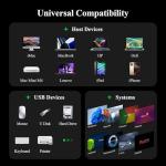 12-in-1 USB C Docking Station with Display Outputs