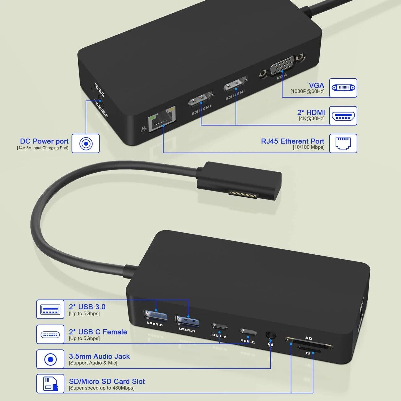 Revolutionary 12-in-1 USB-C Hub & Docking Station