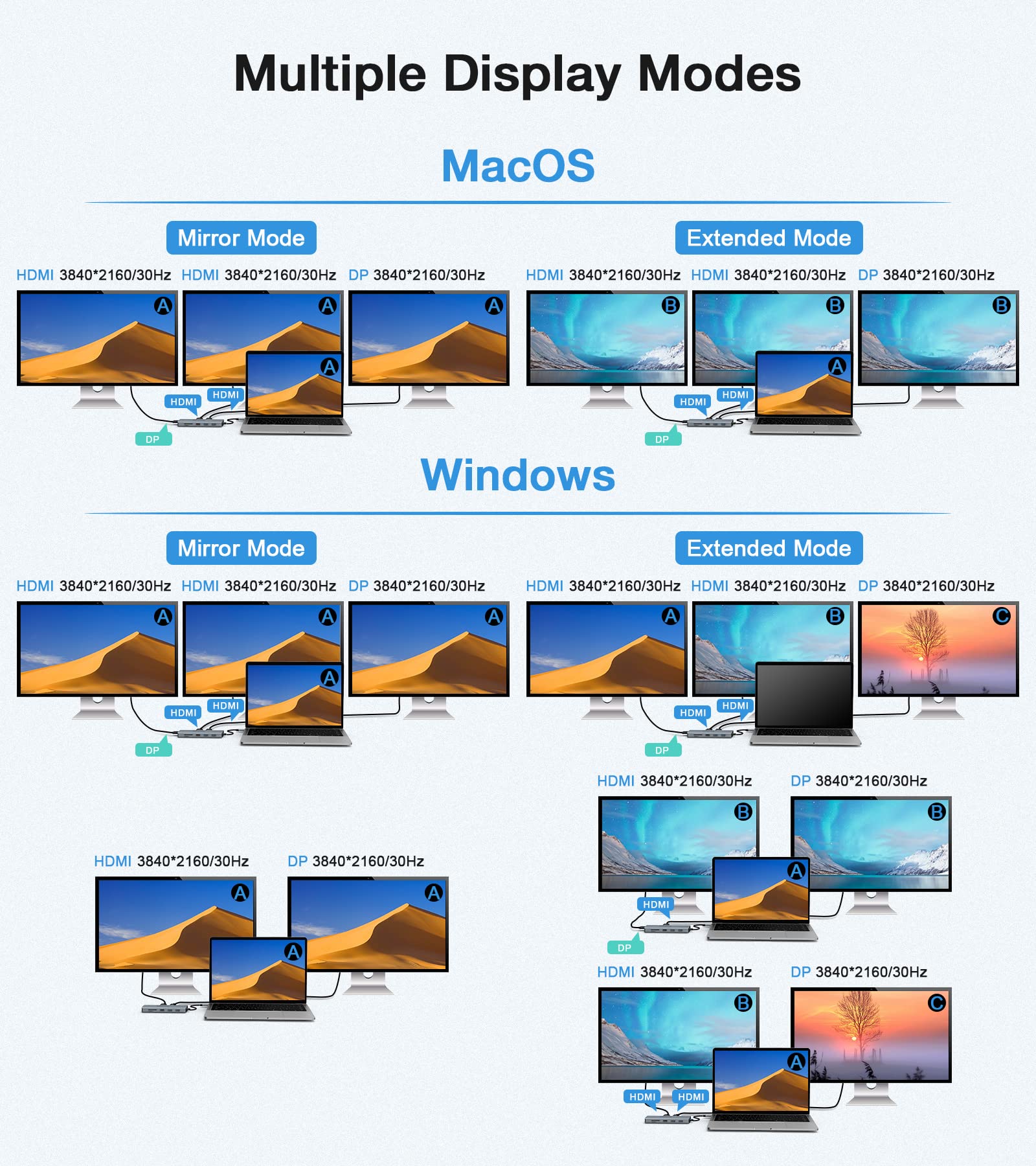 12-in-1 USB-C Hub with Triple Display