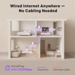 AV1000 Powerline Adapter Kit for Fast Internet