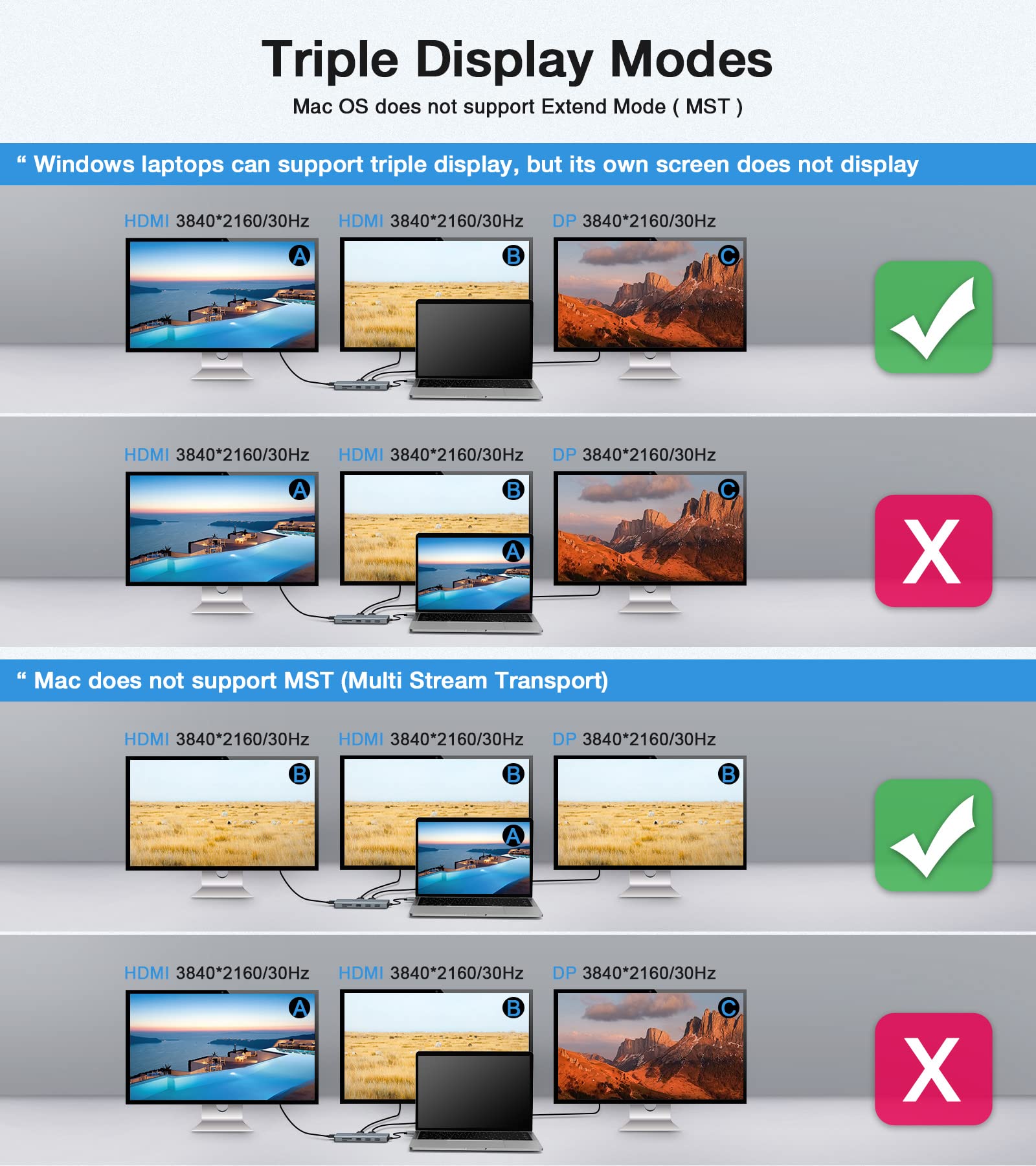 12-in-1 USB-C Hub with Triple Display