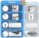 RyuuOto 1000 Mbps USB-C Ethernet Adapter