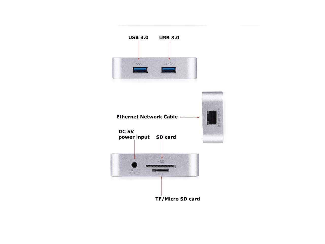 USB-C Multiport Hub with SD/TF Reader & DC