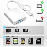 Loydia USB-C SD Card Reader for iPhone & iPad