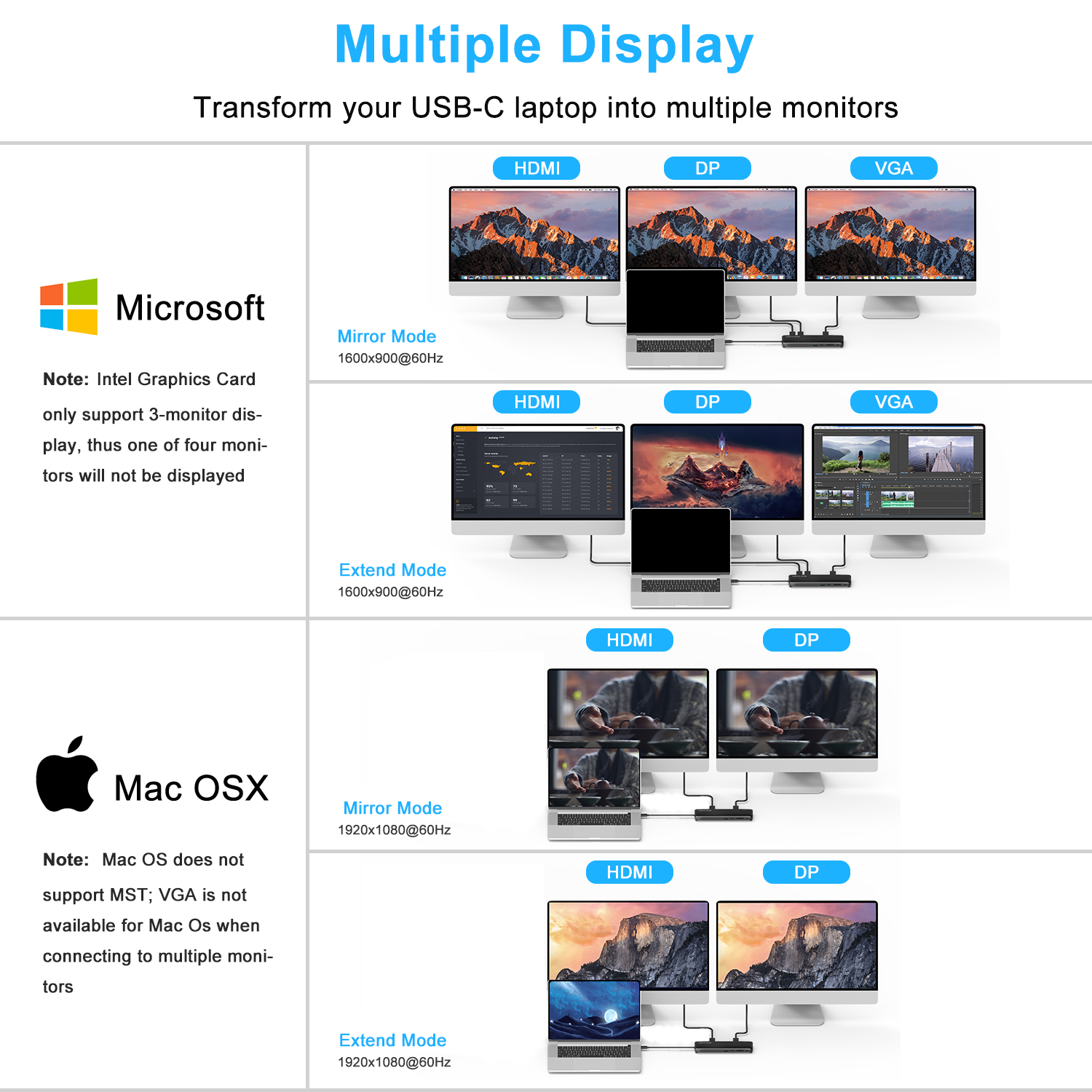 Wavlink 12-in-1 Triple Display USB-C Hub