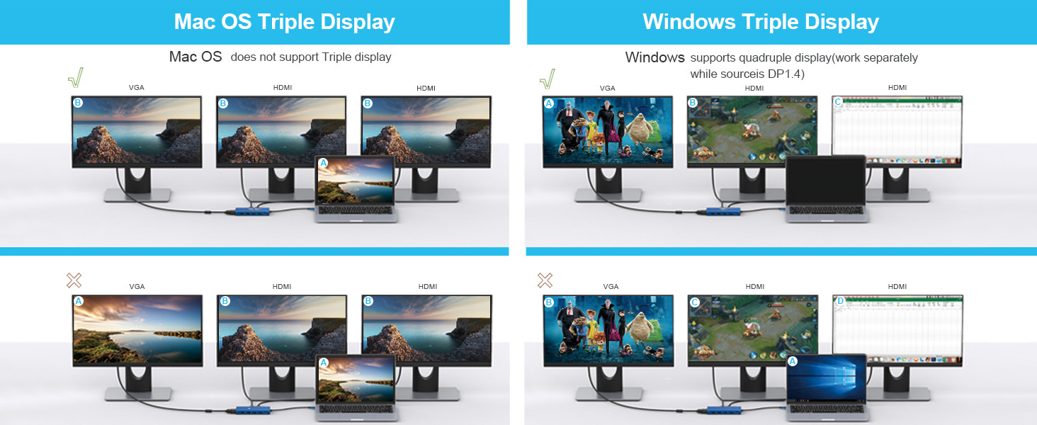12-in-1 USB-C Hub with Triple Display