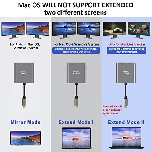 Dual 4K HDMI USB-C Adapter for MacBook, Lenovo, Dell