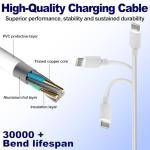 65W USB-C Laptop Charger for Samsung & More