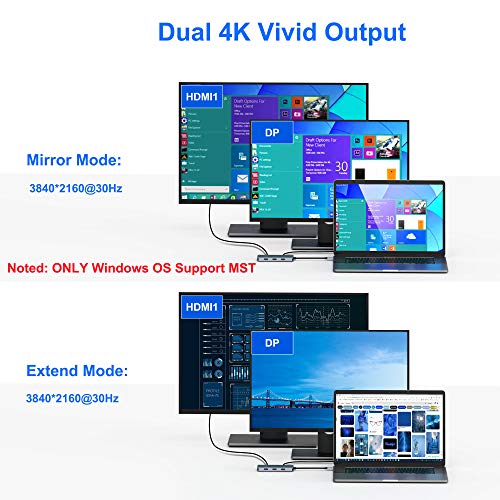 7-in-1 USB-C Dual HDMI Multi Monitor Adapter