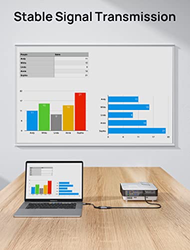 JSAUX USB-C to HDMI 4K Adapter - Grey