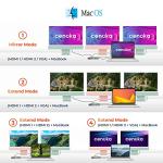 CENOKA 14-in-1 USB-C Docking Station Adapter