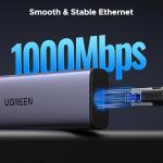 UGREEN 6-in-1 USB-C Hub with Ethernet & HDMI
