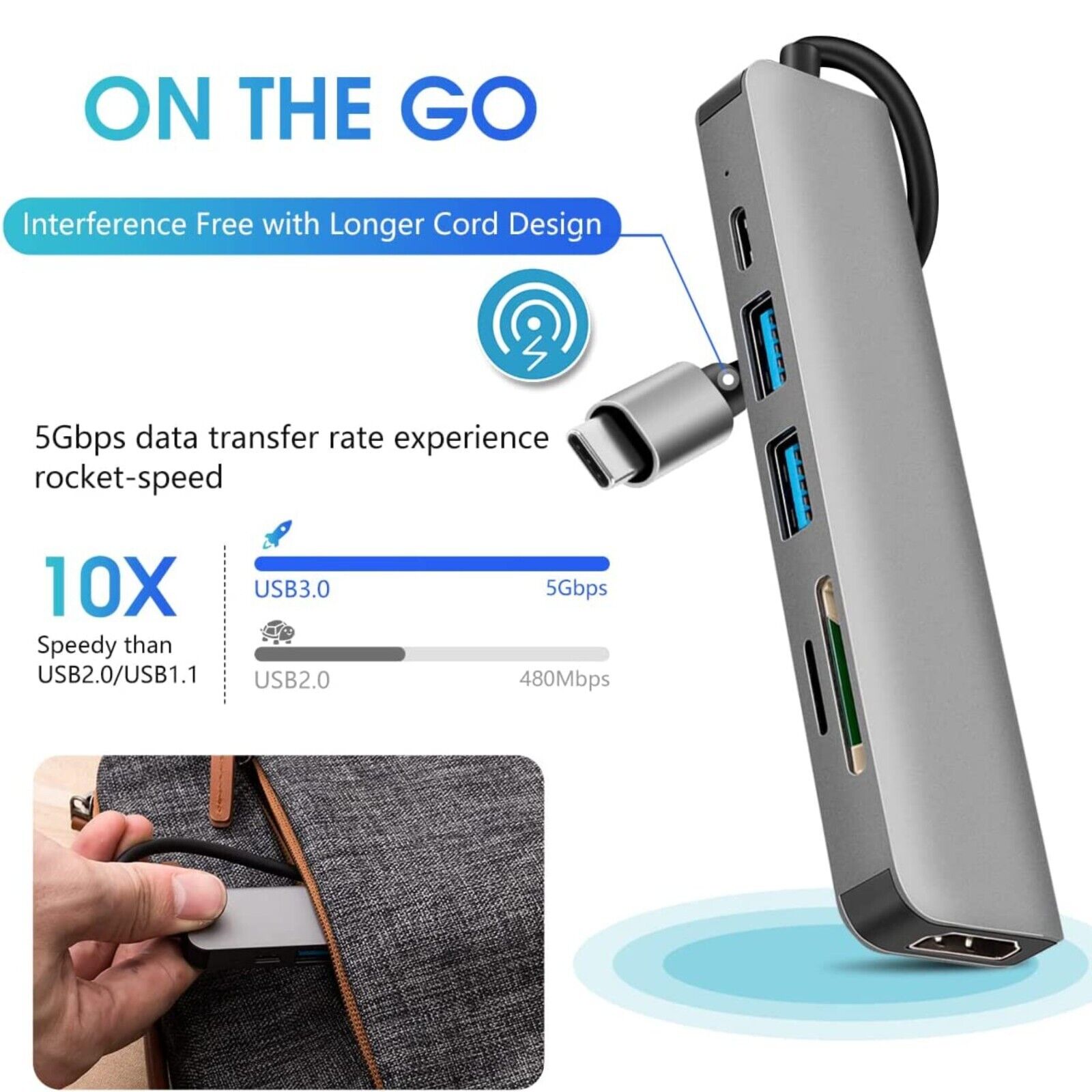 6-in-1 Type C HDMI Adapter Hub for Apple Devices