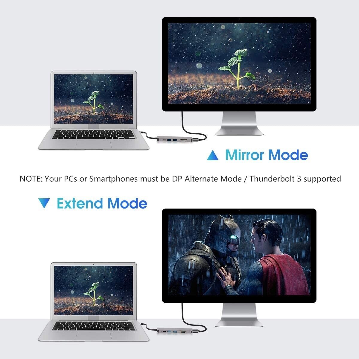 6-in-1 Type C HDMI Adapter Hub for Apple Devices