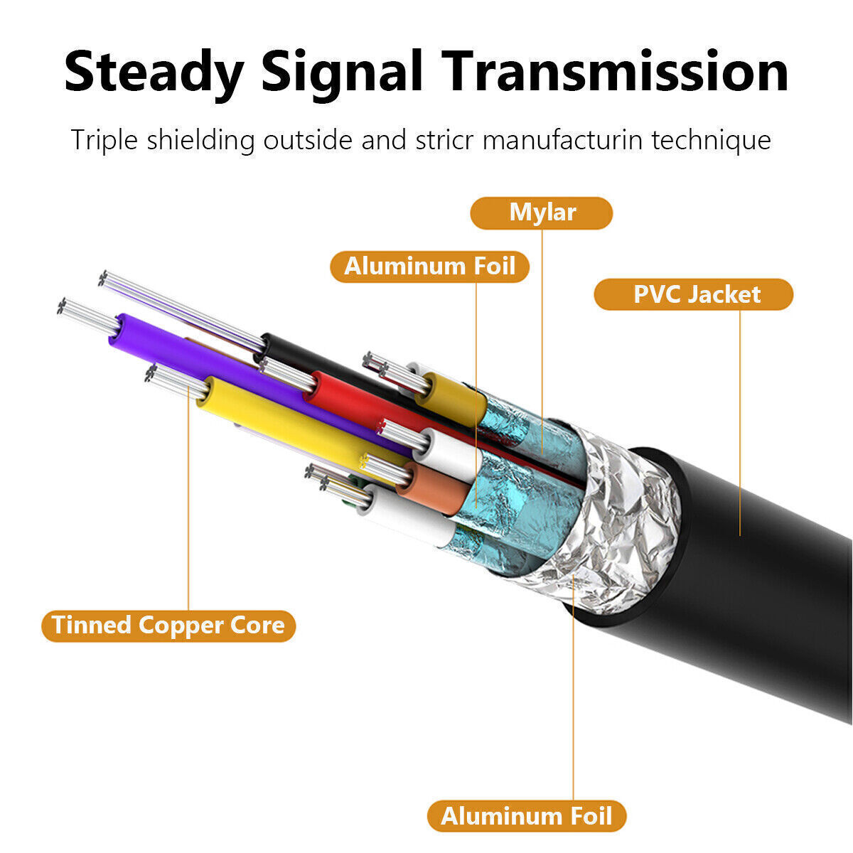 HDMI Adapter for USB-C Mobile Devices