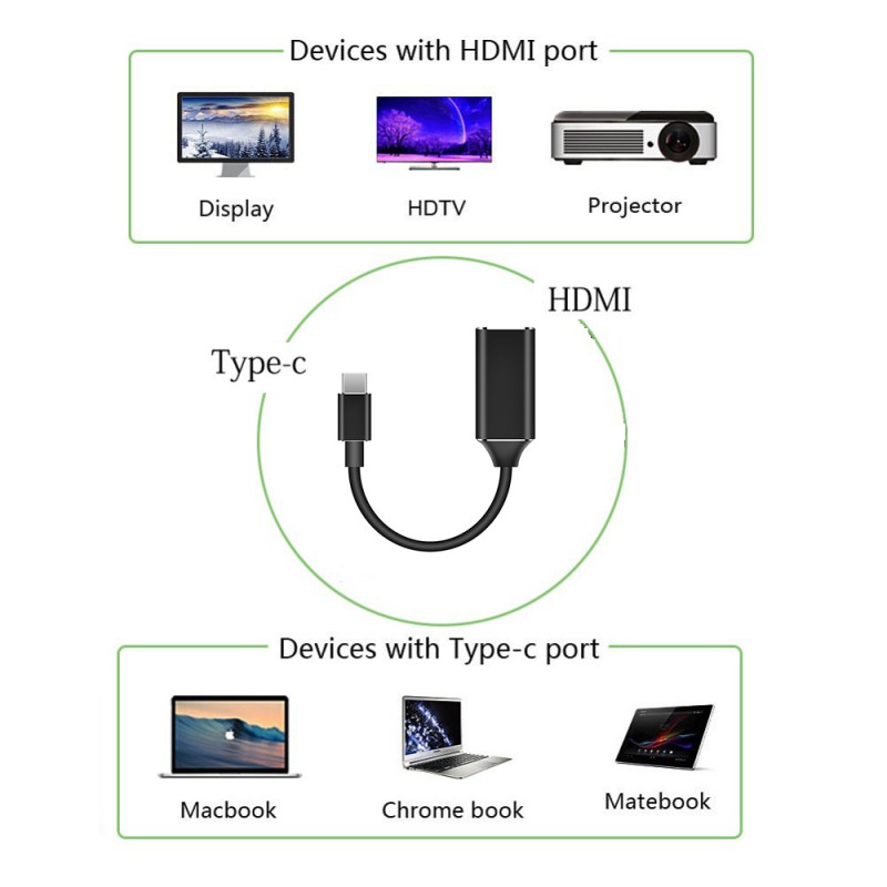 USB-C to HDMI 4K Adapter for multiple devices