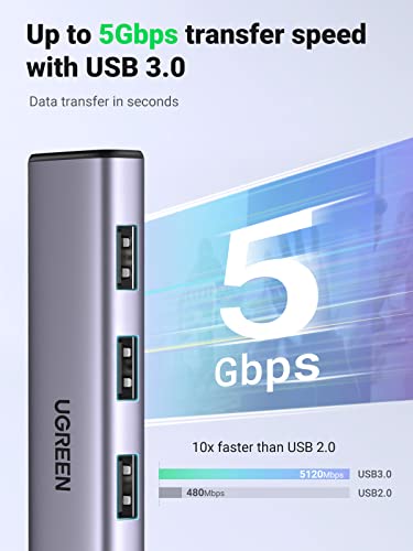 UGREEN 5-in-1 USB-C Ethernet Adapter Hub