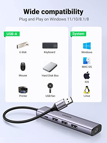 UGREEN 5-in-1 USB-C Ethernet Adapter Hub