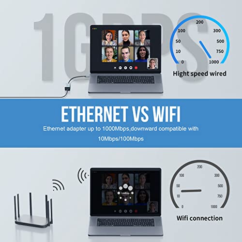Lemorele USB-C Gigabit Ethernet Adapter