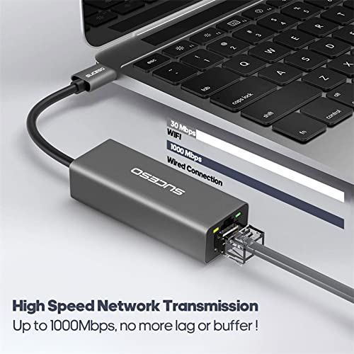 USB-C to Ethernet Adapter for Various Devices