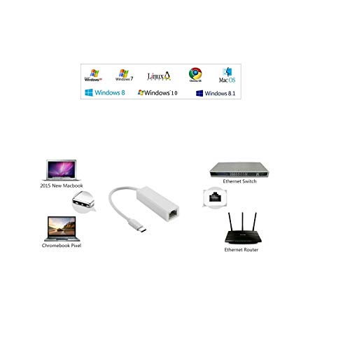 USB-C to Ethernet Adapter for Macbook & Devices