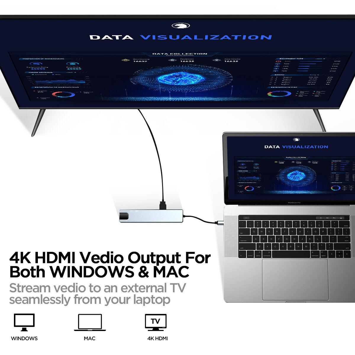 Multiport USB-C Adapter for MacBooks/iPad Pro/Laptops