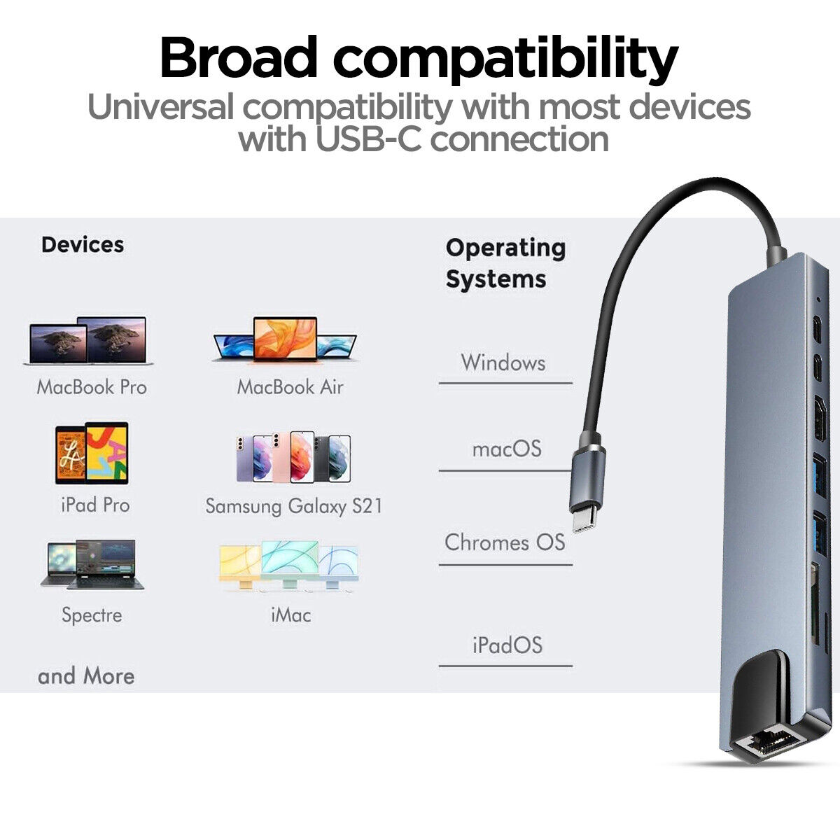 Multiport USB-C Adapter for MacBooks/iPad Pro/Laptops