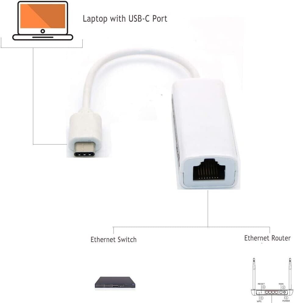 USB Type-C Ethernet LAN Adapter Cable