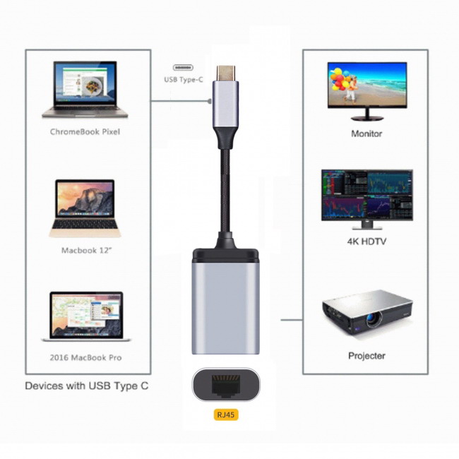 CY USB-C to Gigabit Ethernet Adapter