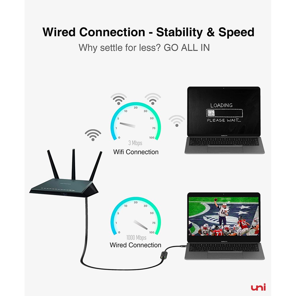 USB-C Ethernet Adapter for MacBook & Dell XPS