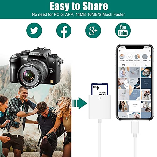 USB C SD Card Reader for Samsung, MacBook, Camera