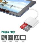 USB C SD Card Reader for Samsung, MacBook, Camera
