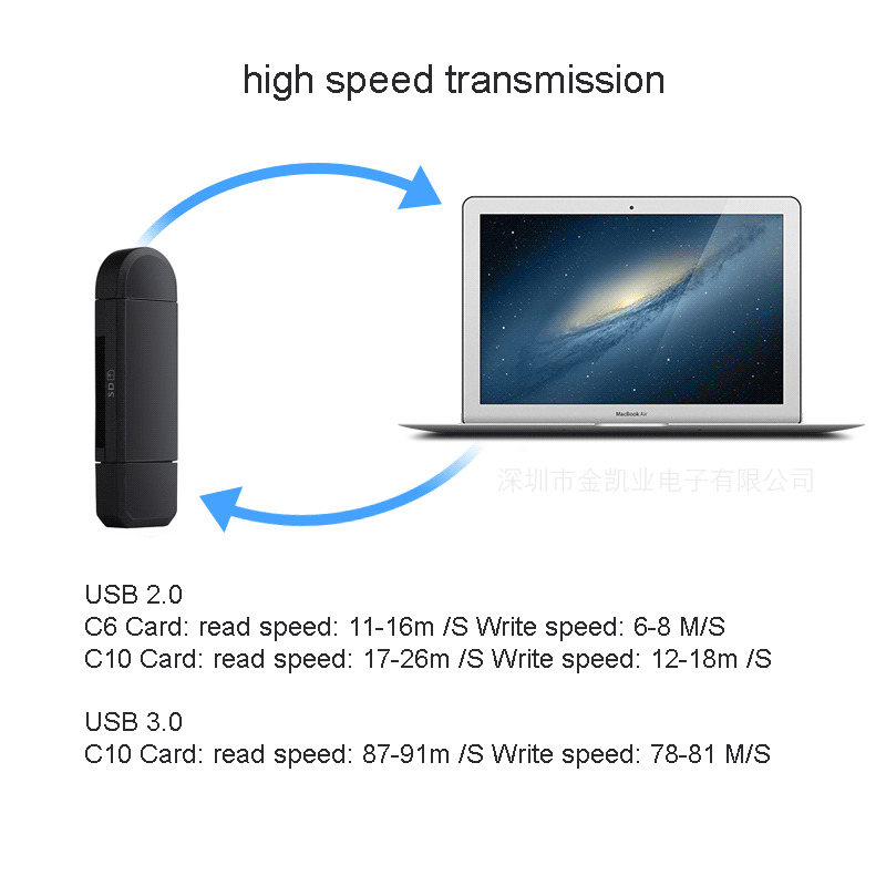 USB-C Micro SD Card Reader Adapter