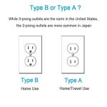 TESSAN 3-Outlet USB-C Adapter for US Travel