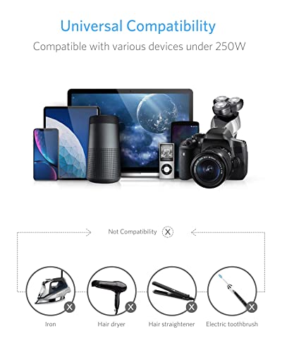 BESTEK 250W USB-C Power Converter and Plug Adapters