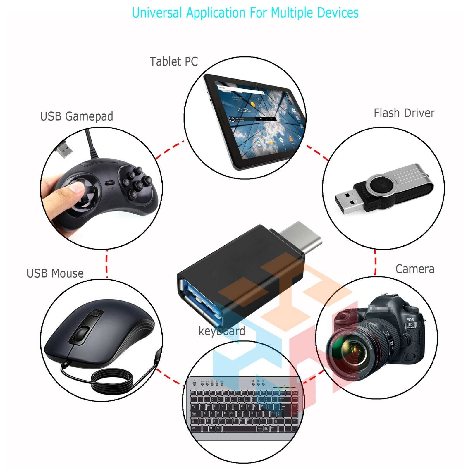 USB-C Sync Data Hub with 3 Adapters