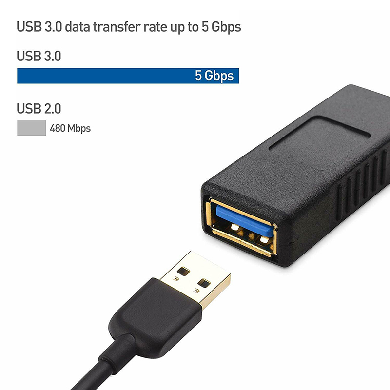 USB 3.0 Double Female Adapter