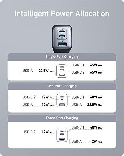 Anker USB-C Charger for MacBook, iPad, & More