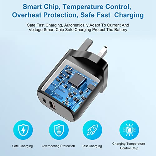 Fast Dual Port USB-C Wall Charger