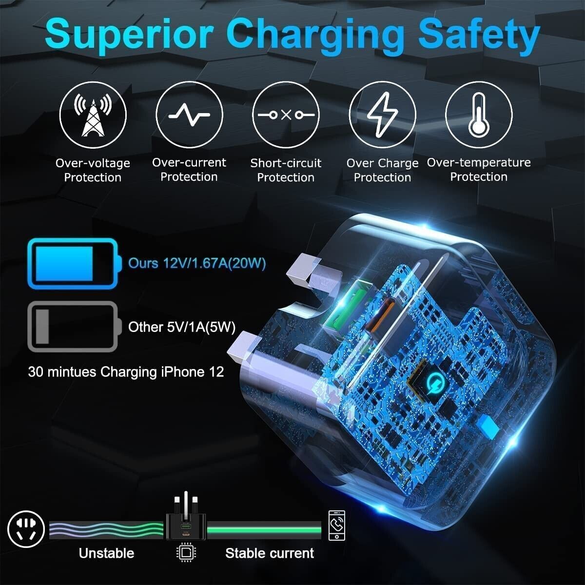 20W USB-C Fast Charger Cable for iPhones