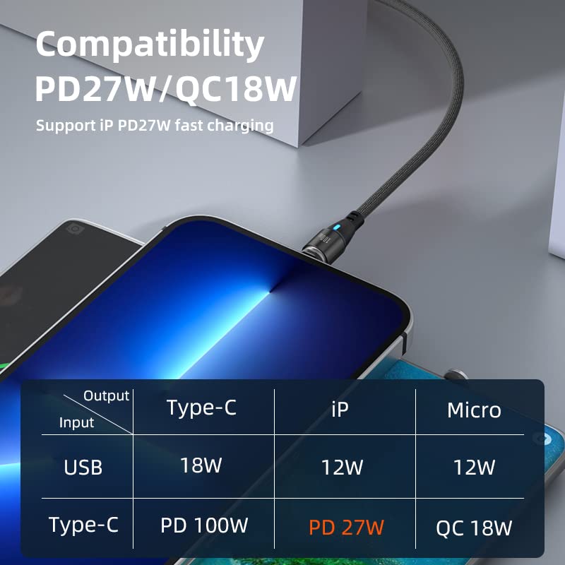 6-in-1 Magnetic USB-C Charging Cable [2 Pack]