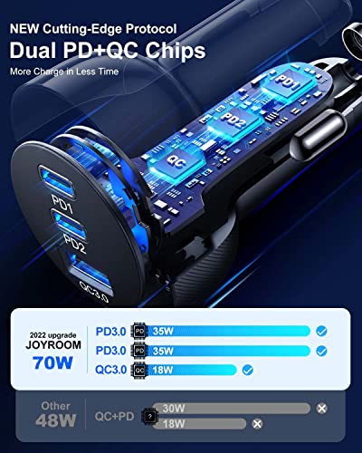 JOYROOM Dual PD35W & QC3.0 Car Charger
