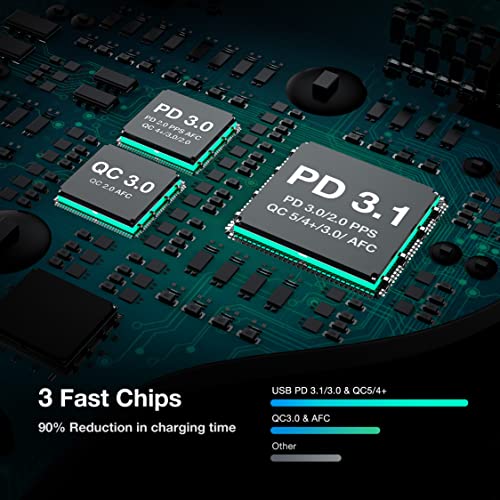 High-Speed USB-C Car Charger for iPhone, Samsung, MacBook