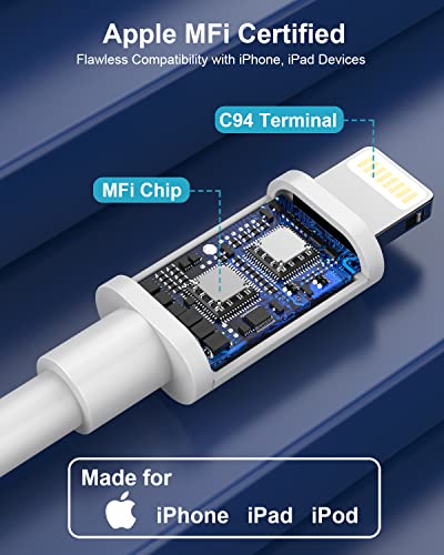 Poukey iPhone Car Charger with USB-C