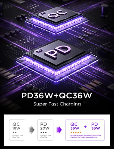 Smallest Fast USB-C Car Charger Adapter