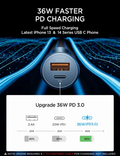 Mini USB-C Car Charger with Quick Charge