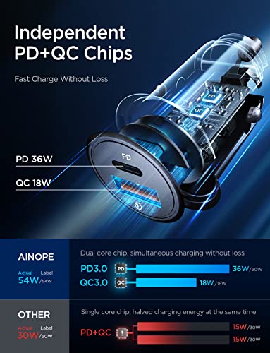 Mini USB-C Car Charger with Quick Charge