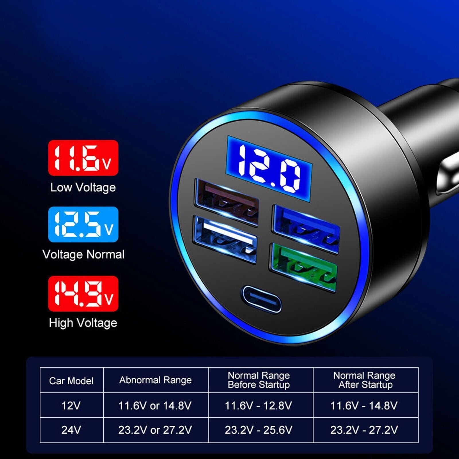 30W Type-C Car Charger for iPhone