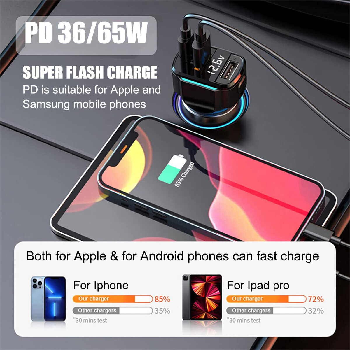 Fast USB-C Car Charger for iPhone & Samsung