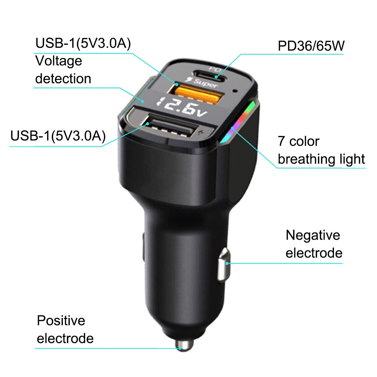 Fast USB-C Car Charger for iPhone & Samsung